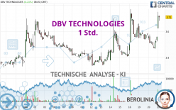 DBV TECHNOLOGIES - 1 Std.