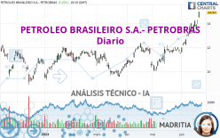 PETROLEO BRASILEIRO S.A.- PETROBRAS - Diario