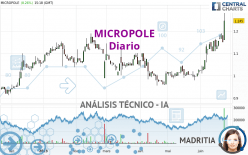 MICROPOLE - Diario