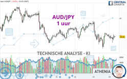 AUD/JPY - 1 uur