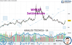 WHEAT - Settimanale