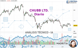 CHUBB LTD. - Diario