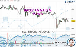 BAYER AG NA O.N. - 15 min.