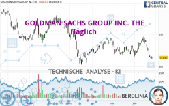 GOLDMAN SACHS GROUP INC. THE - Täglich