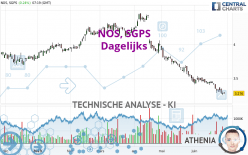 NOS, SGPS - Dagelijks