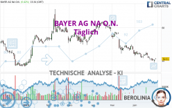 BAYER AG NA O.N. - Täglich