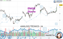 ENGIE - Diario