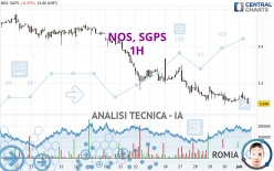 NOS, SGPS - 1H