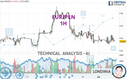 EUR/PLN - 1H