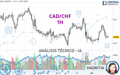 CAD/CHF - 1H