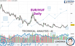 EUR/HUF - Daily