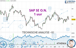 SAP SE O.N. - 1 uur