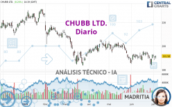 CHUBB LTD. - Diario