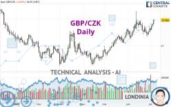 GBP/CZK - Daily