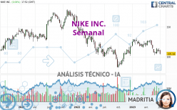 NIKE INC. - Semanal