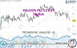 HALEON PLC LS 0.01 - Täglich