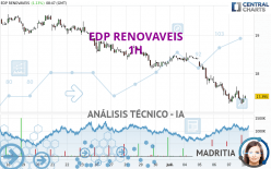 EDP RENOVAVEIS - 1H