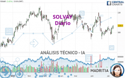 SOLVAY - Diario