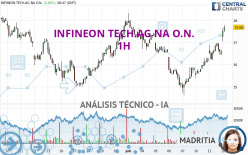 INFINEON TECH.AG NA O.N. - 1H