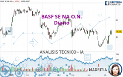 BASF SE NA O.N. - Diario