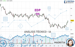 EDP - 1H