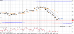 NZD/USD - Daily