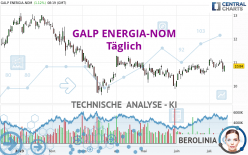 GALP ENERGIA-NOM - Giornaliero