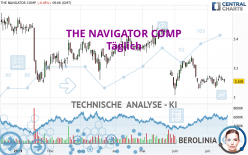 THE NAVIGATOR COMP - Täglich