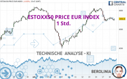 ESTOXX50 PRICE EUR INDEX - 1 Std.