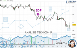 EDP - 1 Std.