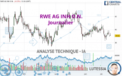 RWE AG INH O.N. - Journalier