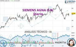 SIEMENS AGNA O.N. - Diario