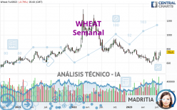 WHEAT - Semanal