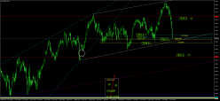 FTSE 100 - Täglich