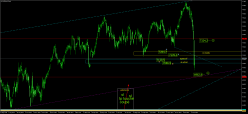 FTSE 100 - Journalier