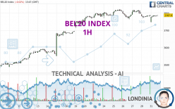 BEL20 INDEX - 1H