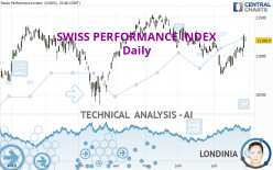 SWISS PERFORMANCE INDEX - Daily