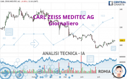 CARL ZEISS MEDITEC AG - Giornaliero