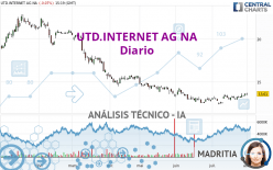 UTD.INTERNET AG NA - Diario