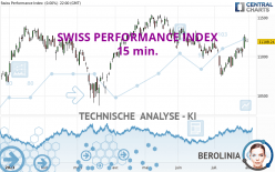 SWISS PERFORMANCE INDEX - 15 min.
