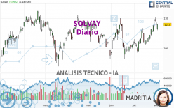 SOLVAY - Diario