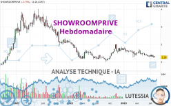 SHOWROOMPRIVE - Hebdomadaire