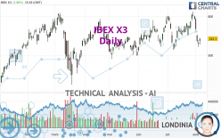 IBEX X3 - Daily