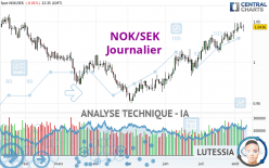 NOK/SEK - Journalier
