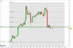 DBV TECHNOLOGIES - Monthly