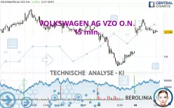 VOLKSWAGEN AG VZO O.N. - 15 min.