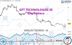 GFT TECHNOLOGIES SE - Giornaliero