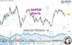 SAIPEM - Diario