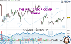 THE NAVIGATOR COMP - Diario