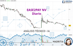 EASE2PAY NV - Diario